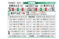 [韩女联] 首尔亚马逊女足vs庆州FC女足