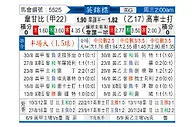 [英锦赛] 韦康比流浪者vs科切斯特联