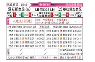 [挪女超] 侯尼霍斯女足vs瓦勒伦加女足