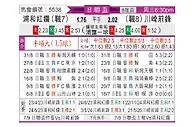 [日联杯] 浦和红钻vs川崎前锋