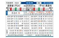 [英锦赛] 彼得堡联vs莱顿东方