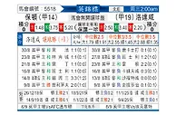 [英锦赛] 博尔顿vs罗瑟汉姆