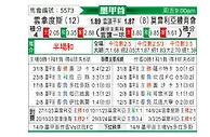 [墨西甲] FC美利达vs莫雷利亚