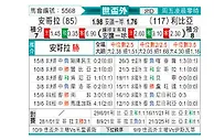 [世杯外] 安哥拉vs利比亚