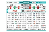 [世杯外] 巴西 vs 智利