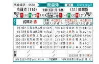 [世欧外] 哈萨克斯坦vs威尔士