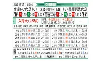 [韩女联] 世宗龟尾女足vs报恩尚武女足