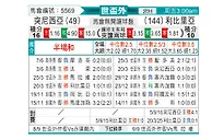 [世杯外] 突尼斯vs利比里亚