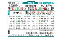 [世杯外] 毛里求斯vs佛得角