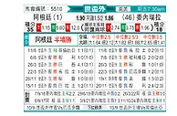 [世杯外] 阿根廷vs委内瑞拉