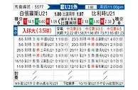 [欧青外] 白俄罗斯U21vs比利时U21