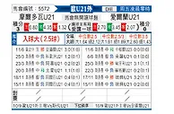 [欧青外] 摩尔多瓦U21vs爱尔兰U21