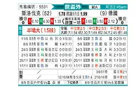 [世欧外] 斯洛伐克vs德国