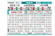 [世杯外] 乌拉圭vs秘鲁