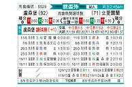[世欧外] 卢森堡vs北爱尔兰