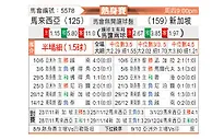 [国际友] 马来西亚vs新加坡