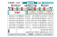 [欧青外] 意大利U21vs黑山U21