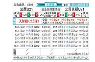 [欧青外] 波兰U21vs北马其顿U21