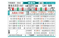 [世欧外] 斯洛文尼亚vs瑞典