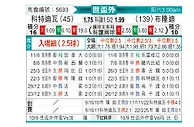 [世非外] 科特迪瓦vs布隆迪