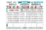 [欧青外] 西班牙U21vs塞浦路斯U21