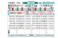 [欧青外] 罗马尼亚U21vs科索沃U21