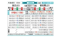[欧青外] 捷克U21vs苏格兰U21