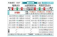 [欧青外] 瑞典U21vs亚美尼亚U21