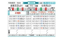 [欧青外] 波黑U21vs以色列U21