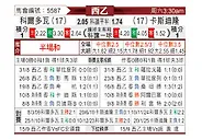 [西乙] 科尔多瓦vs卡斯迪隆