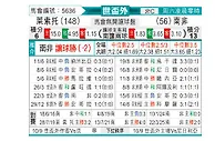 [世非外] 莱索托vs南非