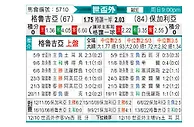[欧洲预] 格鲁吉亚vs保加利亚