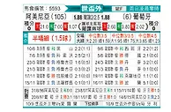 [欧洲预] 亚美尼亚vs葡萄牙