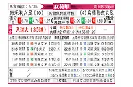 [荷女甲] 施禾尼女足vs乌德勒支女足