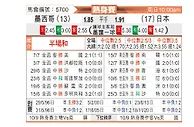 [国际友] 墨西哥vs日本
