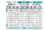 [欧洲预] 爱尔兰vs匈牙利