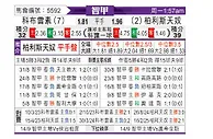 [智利甲] 科布雷索vs帕莱斯蒂诺