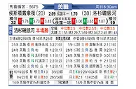 [美职联] 休斯敦迪纳摩vs洛杉矶银河