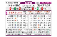 [日联杯] 川崎前锋vs浦和红钻