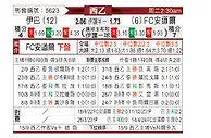 [西乙] 埃瓦尔vs安道尔FC