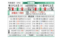 [韩女联] 华川KSPO女足vs庆州FC女足