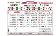[欧青外] 白俄罗斯U21vs奥地利U21