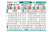 [非洲预] 赤道几内亚vs突尼斯