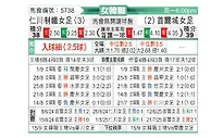 [韩女联] 现代制铁女足vs首尔亚马逊女足