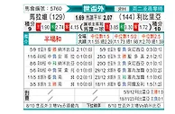 [非洲预] 马拉维vs利比里亚