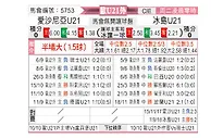 [欧青外] 爱沙尼亚U21vs冰岛U21