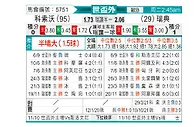 [欧洲预] 科索沃vs瑞典
