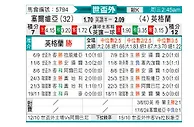 [世杯外] 塞尔维亚vs英格兰