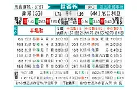 [世杯外] 南非vs尼日利亚