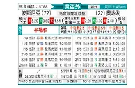 [世杯外] 波黑vs奥地利